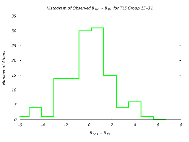 1L5B_CHAINB_TLSB15_31_BoBc