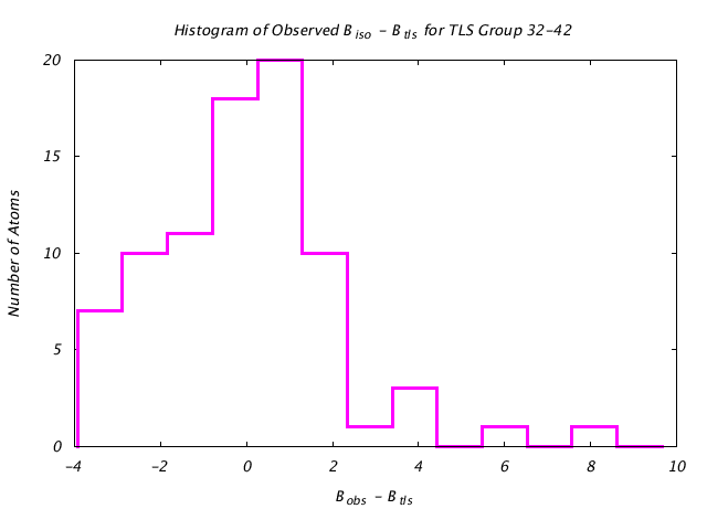 1L5B_CHAINB_TLSB32_42_BoBc