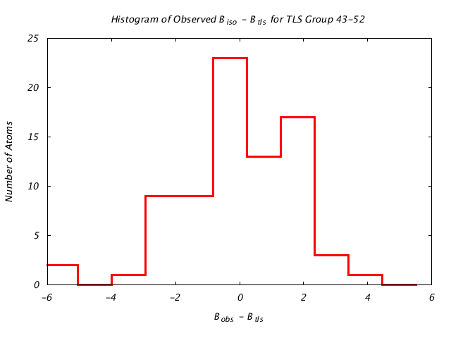 1L5B_CHAINB_TLSB43_52_BoBc