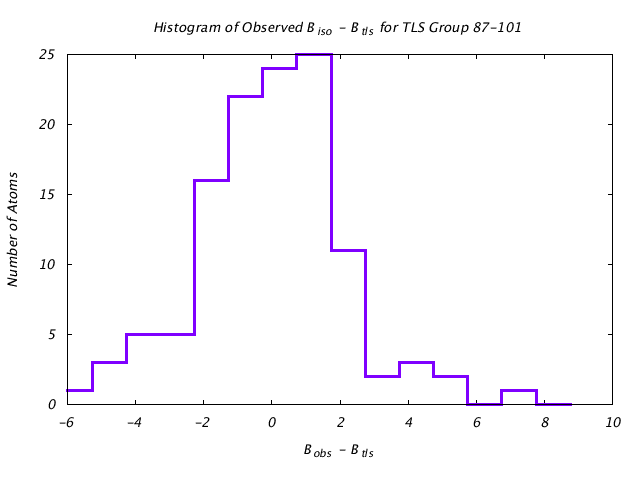 1L5B_CHAINB_TLSB87_101_BoBc