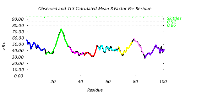 1L5B_CHAINB_NTLS8_BMEAN