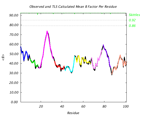 1L5B_CHAINB_NTLS9_BMEAN