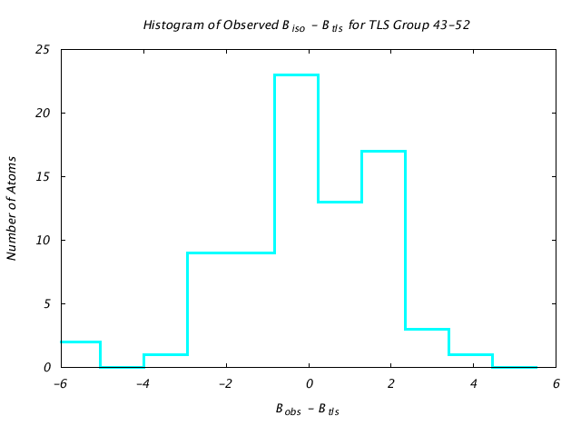 1L5B_CHAINB_TLSB43_52_BoBc