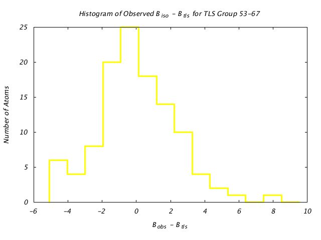 1L5B_CHAINB_TLSB53_67_BoBc