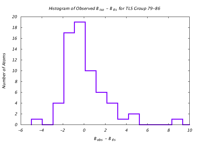 1L5B_CHAINB_TLSB79_86_BoBc