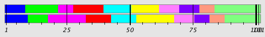 Segmentation Plot