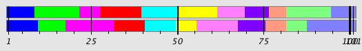 Segmentation Plot