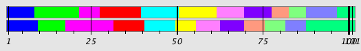 Segmentation Plot