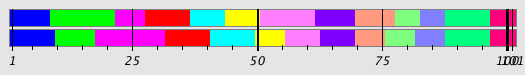 Segmentation Plot