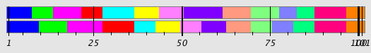 Segmentation Plot