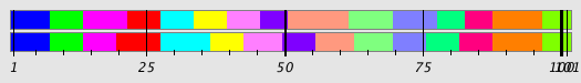 Segmentation Plot