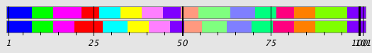 Segmentation Plot