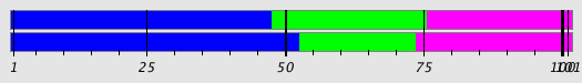 Segmentation Plot