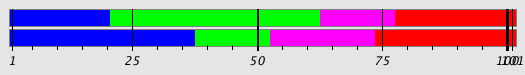 Segmentation Plot