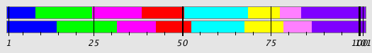 Segmentation Plot