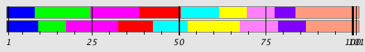 Segmentation Plot