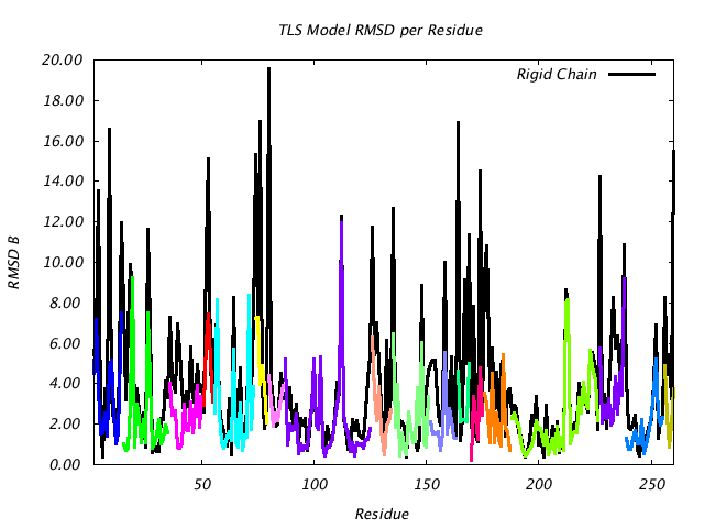 1LUG_CHAINA_NTLS18_RMSD