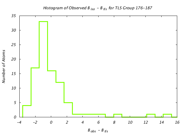 1LUG_CHAINA_TLSA176_187_BoBc