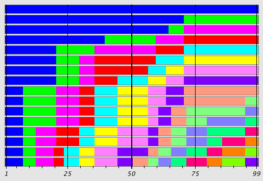 Sequence Alignment Plot