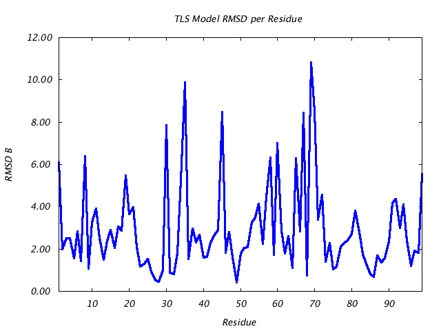 1T3R_CHAINA_NTLS1_RMSD