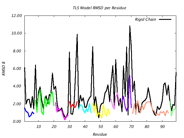 1T3R_CHAINA_NTLS10_RMSD