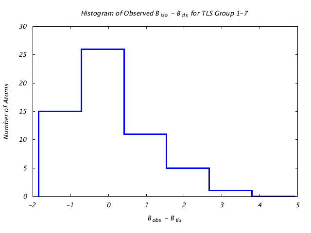 1T3R_CHAINA_TLSA1_7_BoBc