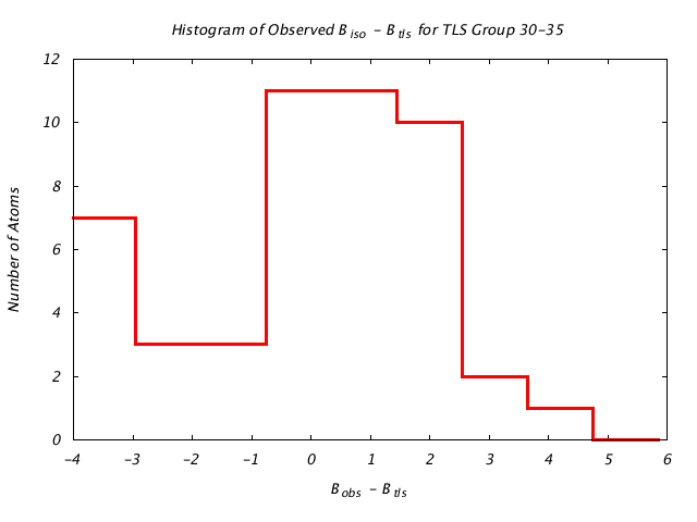 1T3R_CHAINA_TLSA30_35_BoBc