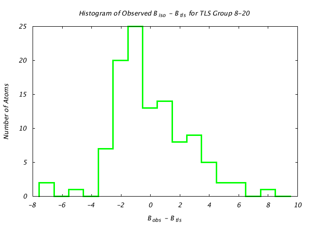 1T3R_CHAINA_TLSA8_20_BoBc