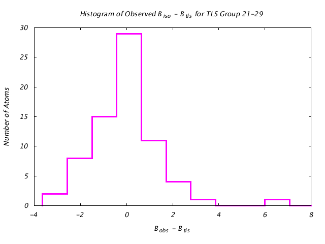 1T3R_CHAINA_TLSA21_29_BoBc