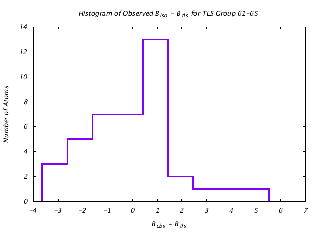 1T3R_CHAINA_TLSA61_65_BoBc