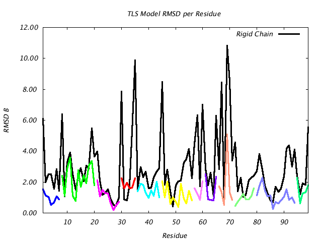 1T3R_CHAINA_NTLS12_RMSD