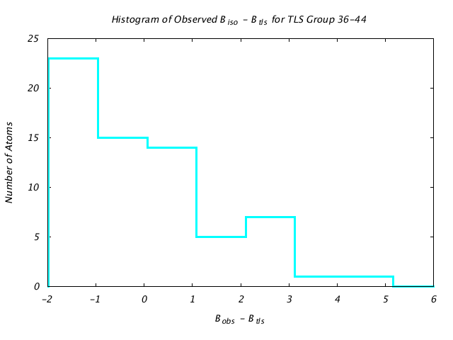 1T3R_CHAINA_TLSA36_44_BoBc