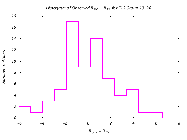 1T3R_CHAINA_TLSA13_20_BoBc