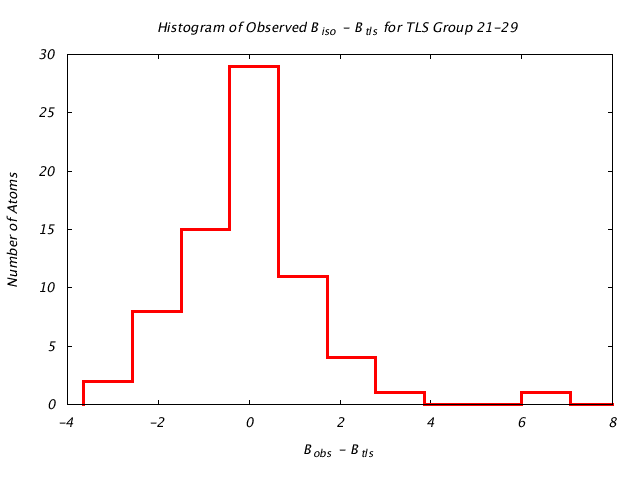 1T3R_CHAINA_TLSA21_29_BoBc