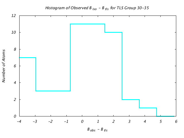 1T3R_CHAINA_TLSA30_35_BoBc