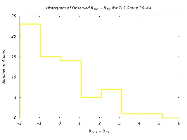 1T3R_CHAINA_TLSA36_44_BoBc