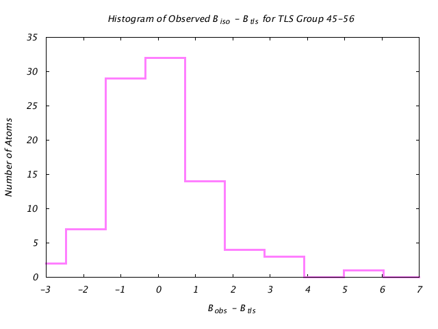 1T3R_CHAINA_TLSA45_56_BoBc