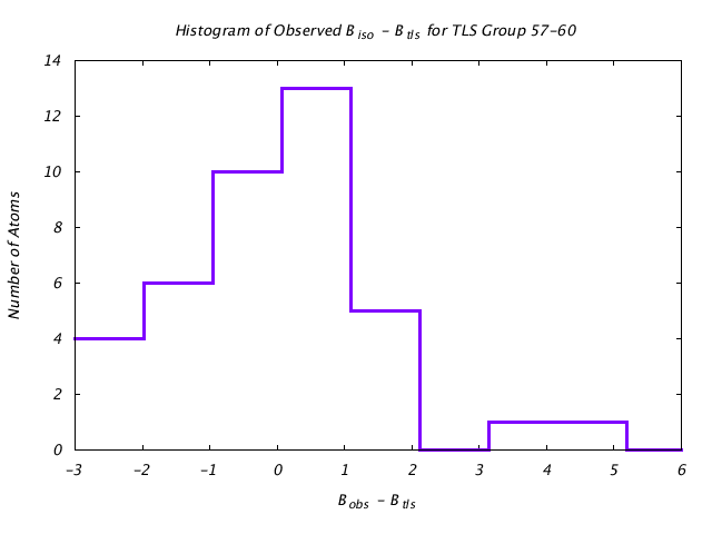 1T3R_CHAINA_TLSA57_60_BoBc