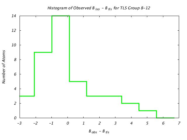 1T3R_CHAINA_TLSA8_12_BoBc