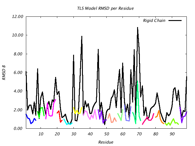 1T3R_CHAINA_NTLS16_RMSD
