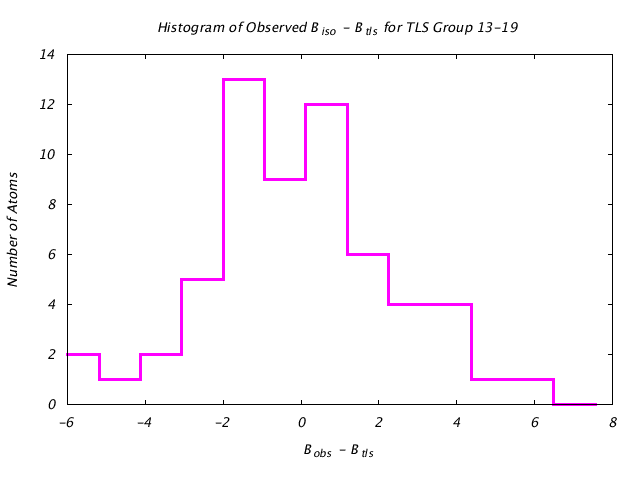 1T3R_CHAINA_TLSA13_19_BoBc