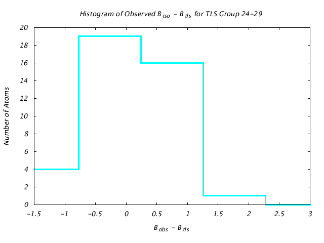 1T3R_CHAINA_TLSA24_29_BoBc