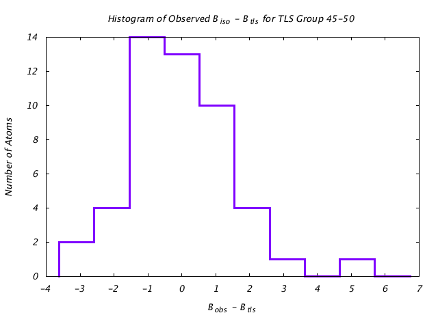 1T3R_CHAINA_TLSA45_50_BoBc