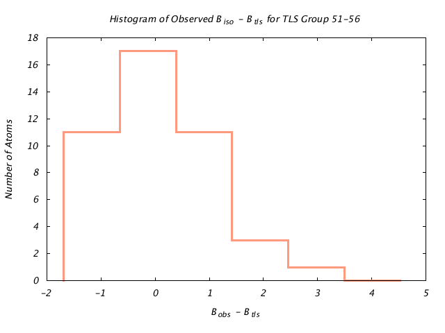 1T3R_CHAINA_TLSA51_56_BoBc