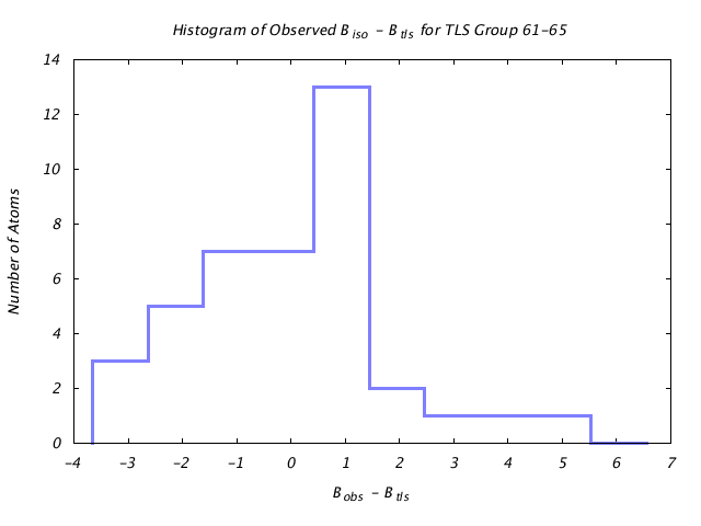 1T3R_CHAINA_TLSA61_65_BoBc