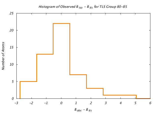 1T3R_CHAINA_TLSA80_85_BoBc