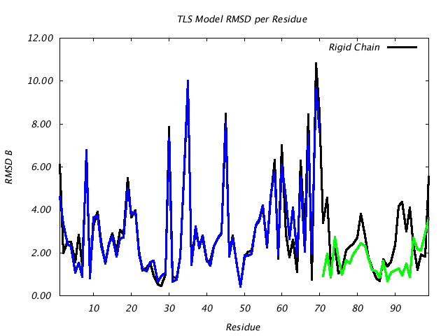 1T3R_CHAINA_NTLS2_RMSD