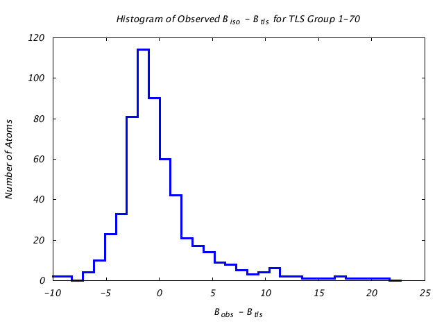 1T3R_CHAINA_TLSA1_70_BoBc