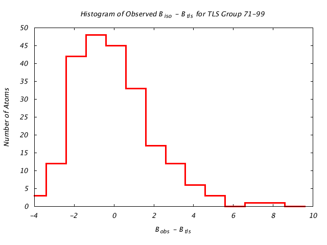 1T3R_CHAINA_TLSA71_99_BoBc