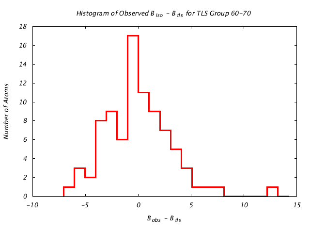 1T3R_CHAINA_TLSA60_70_BoBc